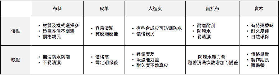 常見沙發材質（面料）優缺點比較表